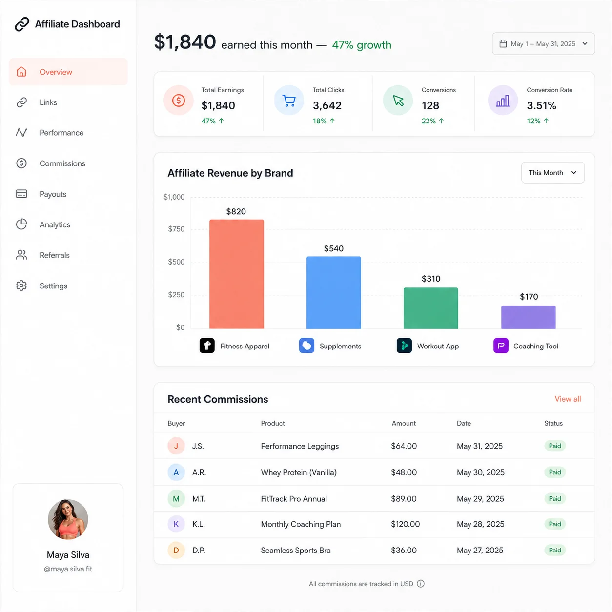 Affiliate dashboard showing earnings across 4 brands