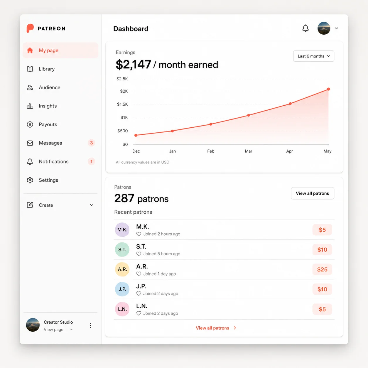 Patreon dashboard for an AI influencer